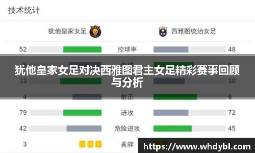 犹他皇家女足对决西雅图君主女足精彩赛事回顾与分析